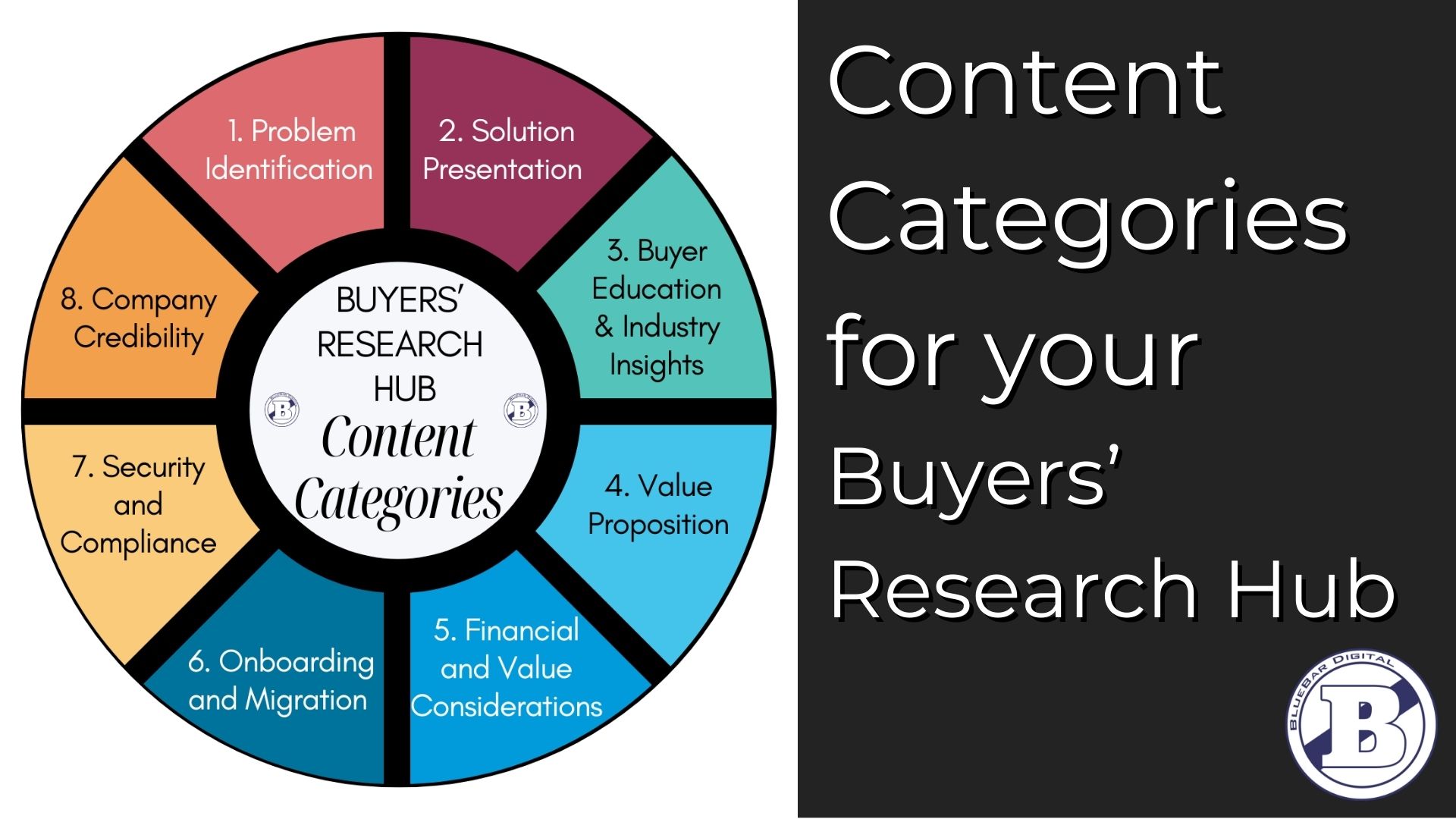 what is a buyers research hub