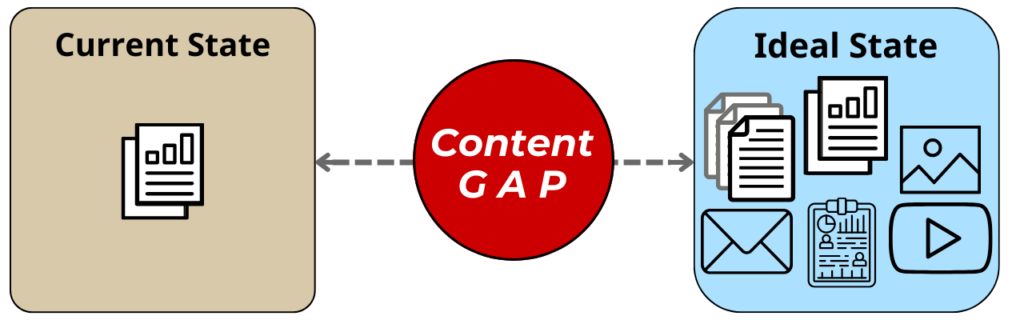 Content gap analysis icon